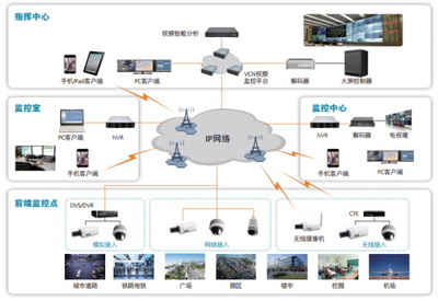全方位守護，專業可信賴 高效安全系統監控服務解決方案