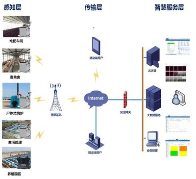 同陽科技助力河北畜禽養殖污染防治 專業安全監控的實踐與創新\n《河北省畜禽養殖污染防治技術指南》參編企業風采錄